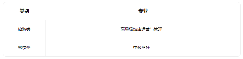 2022运城市河东商贸技术学校有什么专业 2022运城市河东商贸技术学校有什么专业